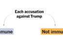 How a Judge Will Weigh Immunity in Trump’s Jan. 6 Case