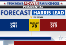 Fox News Power Rankings: The biggest surprises come after October