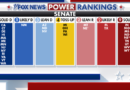 Nine competitive Senate races could determine which party controls upper chamber