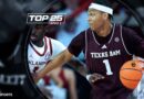 College basketball rankings: Texas A&M’s late 3-pointer sinks Oklahoma as Aggies win another big game