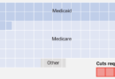 What Can House Republicans Cut Instead of Medicaid? Not Much.