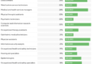 See which jobs are forecast to grow fastest — and slowest — over the next decade