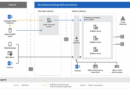 Microsoft Exchange Server SE CU1 Delayed Amid AI-Assisted Security Reviews