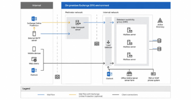 Microsoft Exchange Server SE CU1 Delayed Amid AI-Assisted Security Reviews
