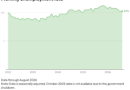 August jobs report shows U.S. added 162,000 jobs, more than double economists’ forecasts