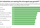 See the U.S. cities where worker pay is rising fastest