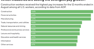 See the U.S. cities where worker pay is rising fastest