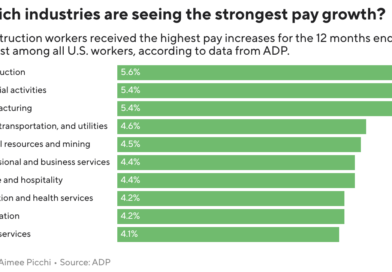 See the U.S. cities where worker pay is rising fastest