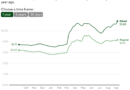 CBS News gas and oil price tracker shows how much energy costs are rising amid the Iran war